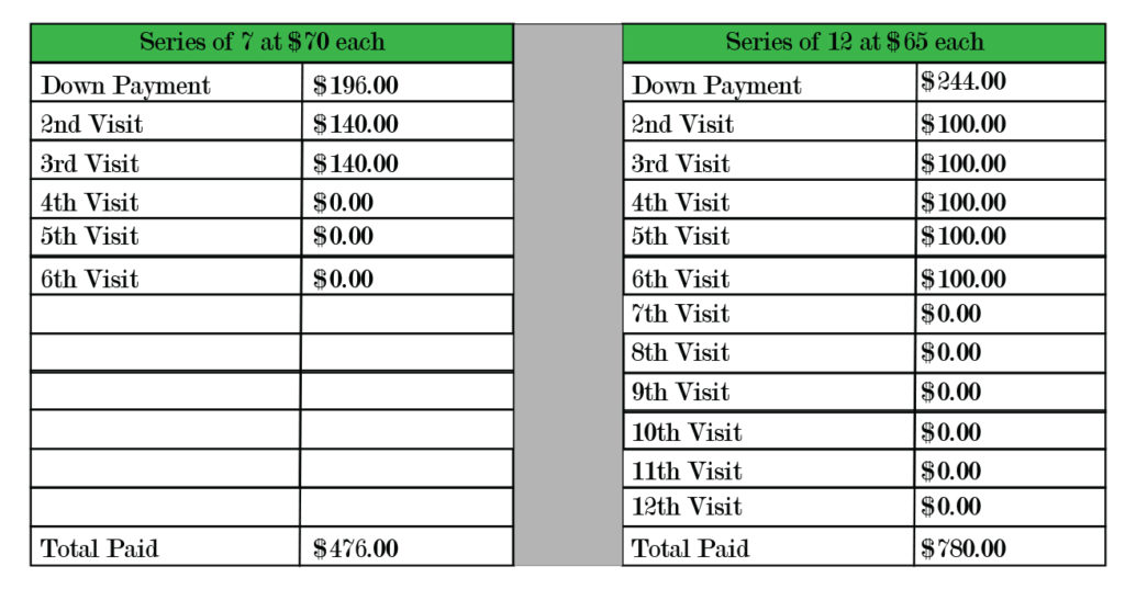 Series Pricing Chart